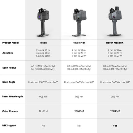 3DMakerPro Raven LiDAR Scanner 3D