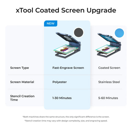 xTool Screen Stampante 2.0 Large Frame per P/F/S/D series